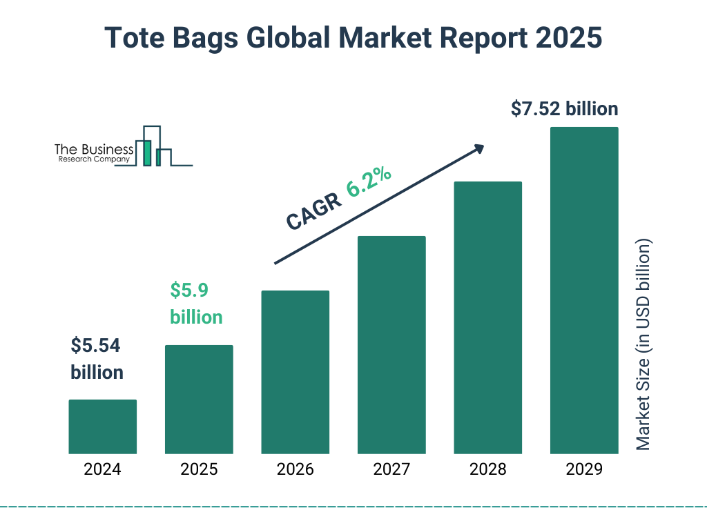 tote bag market report